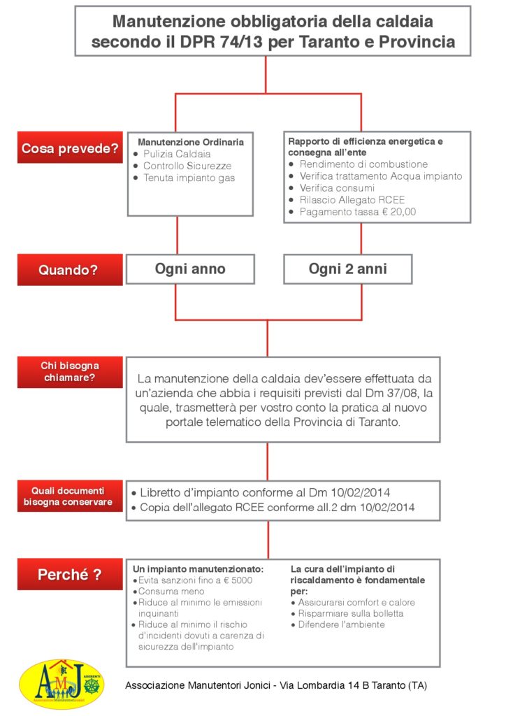 Tabella Manutenzione caldaia Taranto